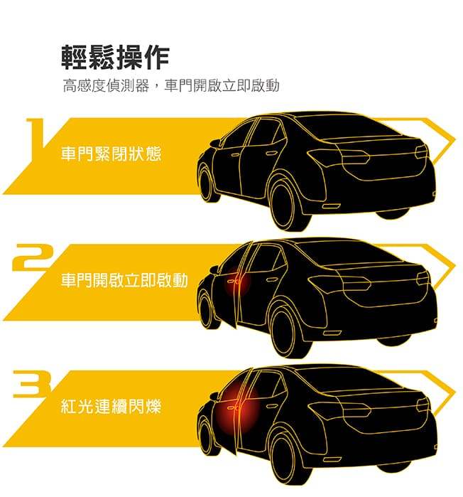 高感度偵測器,車門開啟立即啟動