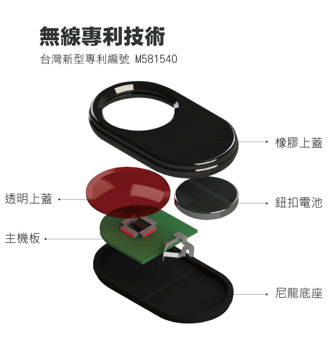 台灣新型專利編號 M581540